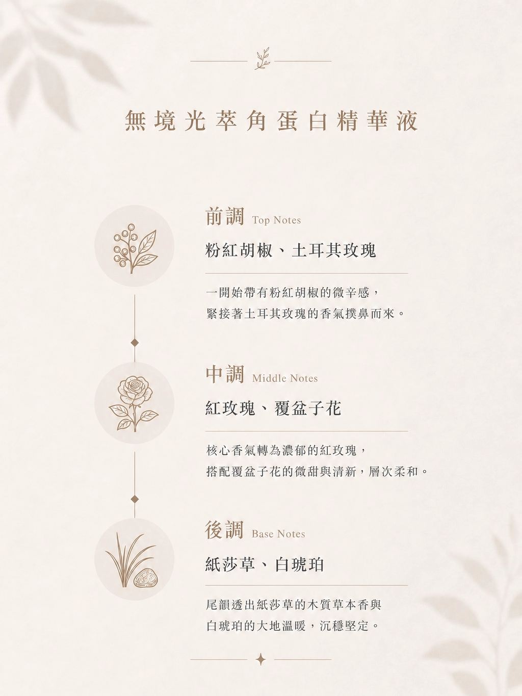 無境光萃角蛋白精華液200ml