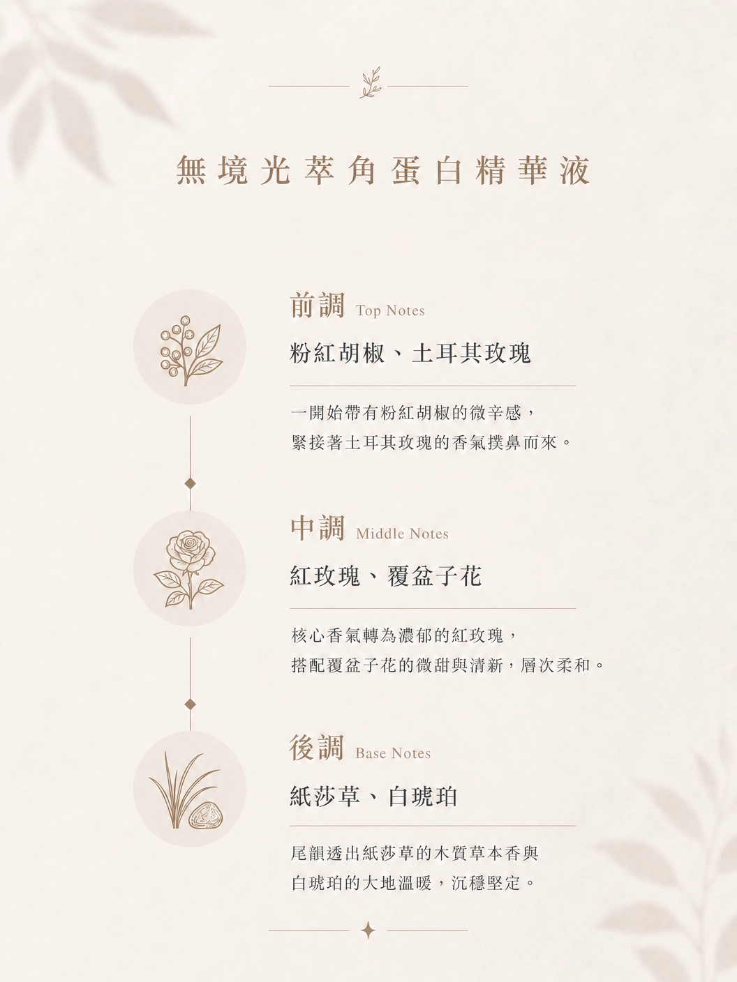 無境光萃角蛋白精華液200ml