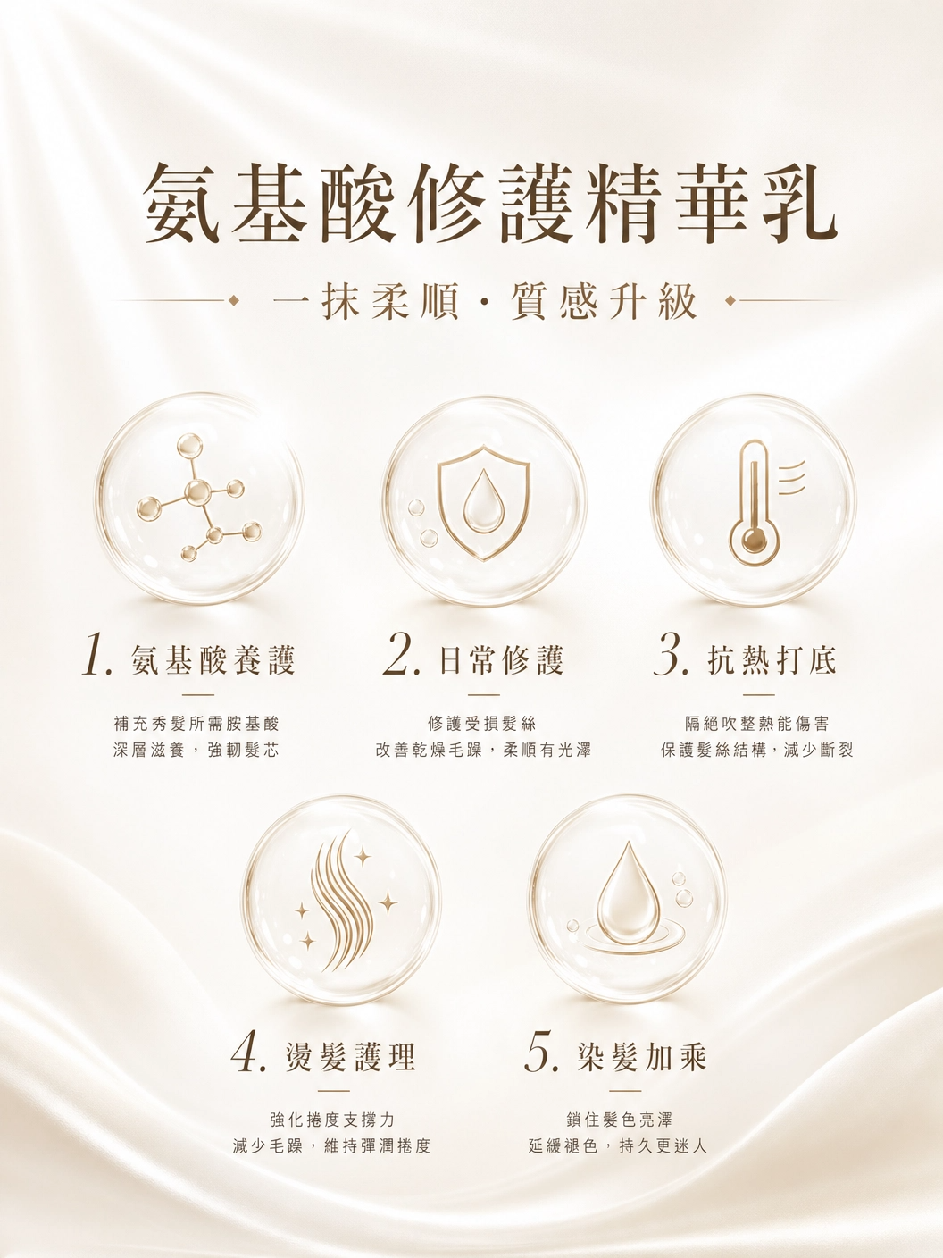 氨基酸精華乳200ml