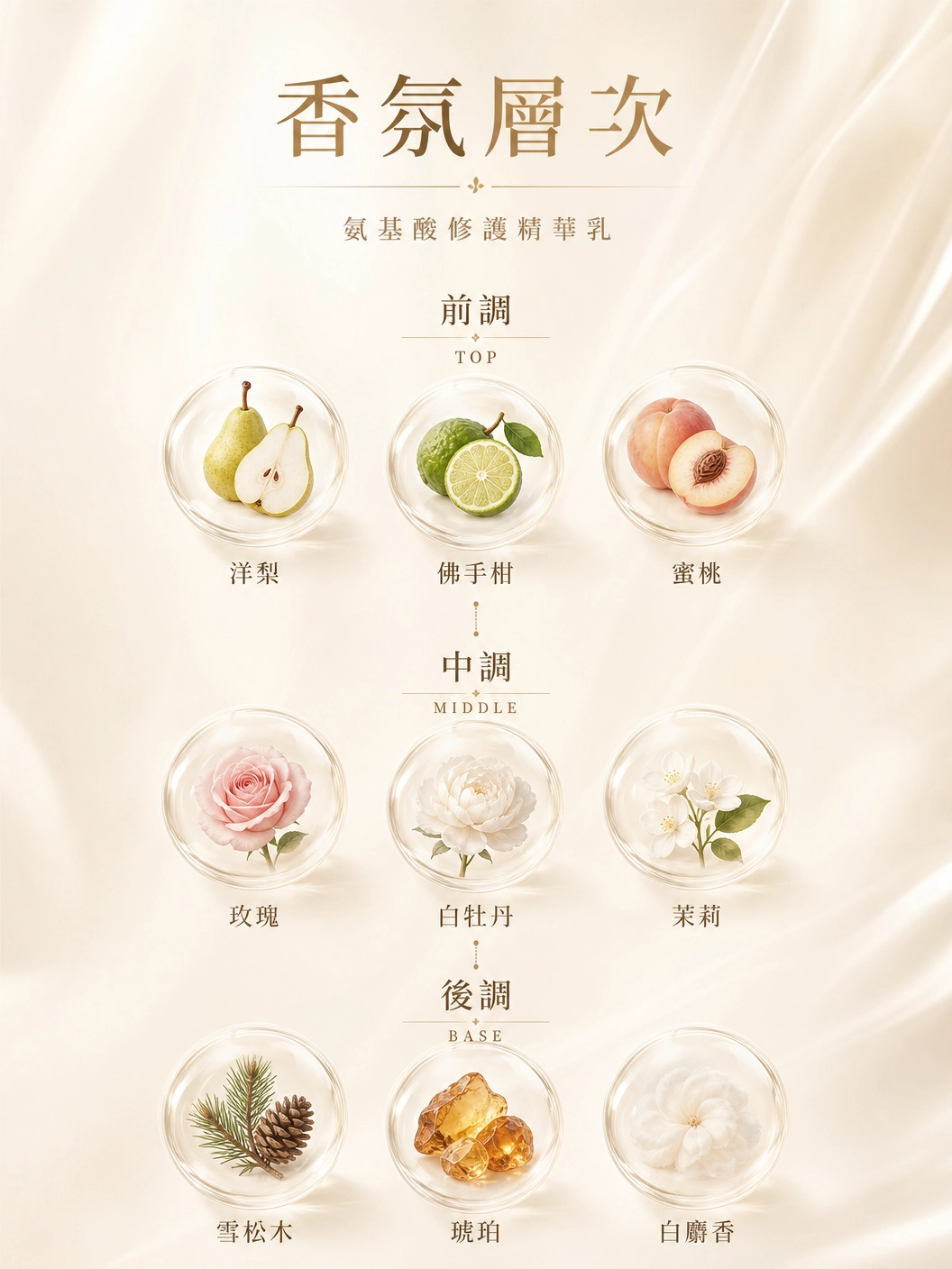 氨基酸精華乳200ml